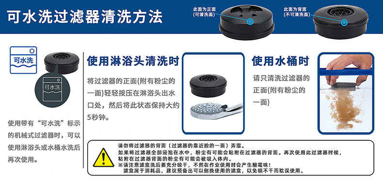 可水洗過濾器清洗方法(圖1)