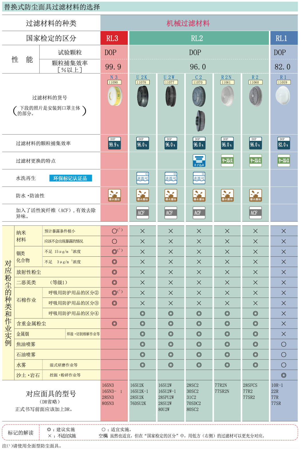 替換式防塵面具過(guò)濾材料的選擇(圖1)