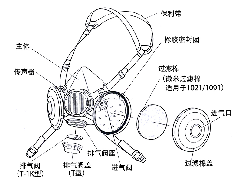 KOKEN/興研進(jìn)口1091D-04防塵面具雙濾棉濾芯焊接礦業(yè)視野廣輕便(圖6)